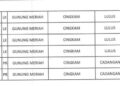 LIRA Nilai Hasil Rekrutmen PPS Di Aceh Singkil, Banyak Kejanggalan