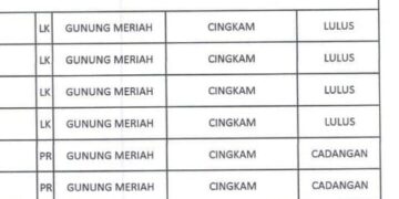 LIRA Nilai Hasil Rekrutmen PPS Di Aceh Singkil, Banyak Kejanggalan