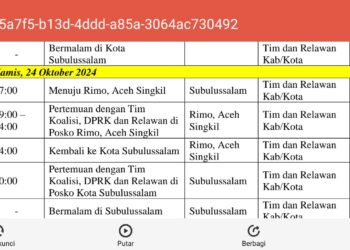 Cawagub Aceh M.Fadhil Rahmi Akan Lakukan Roadshow ke Aceh Singkil.
