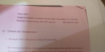 Audit Guncang Baitul Mal Aceh Singkil: Rp2,8 Miliar Belum Jelas Pertanggung jawabannya!‎