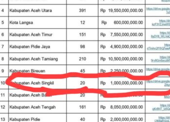 Tradisi Meugang di Tengah Luka Bencana, Presiden Prabowo Guyur Aceh Rp72,7 Miliar, LMND Pasang Mata