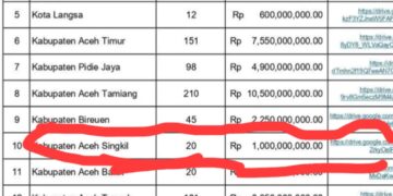 Tradisi Meugang di Tengah Luka Bencana, Presiden Prabowo Guyur Aceh Rp72,7 Miliar, LMND Pasang Mata