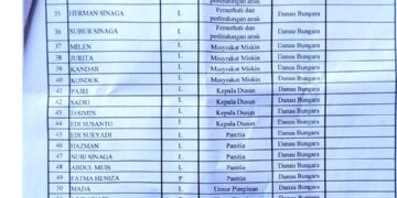 Tabrak Perbup, Pemilihan Anggota BPKamp Danau Bungara Aceh Singkil Diduga Cacat Hukum