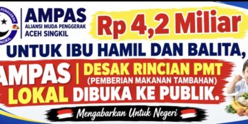 Anggaran PMT Rp 4,2 Miliar Jadi Sorotan, AMPAS Desak 12 Puskesmas Buka RAB Hingga Kontrak ke Publik‎